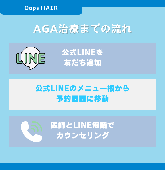 【LINEで簡単】Oops HAIRのAGA治療の流れとは?