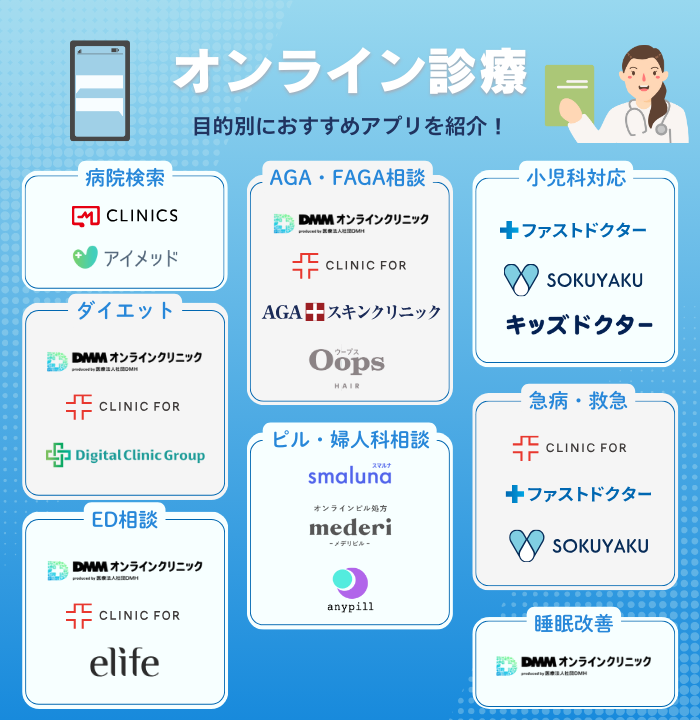目的別オンライン診療アプリ(サービス)