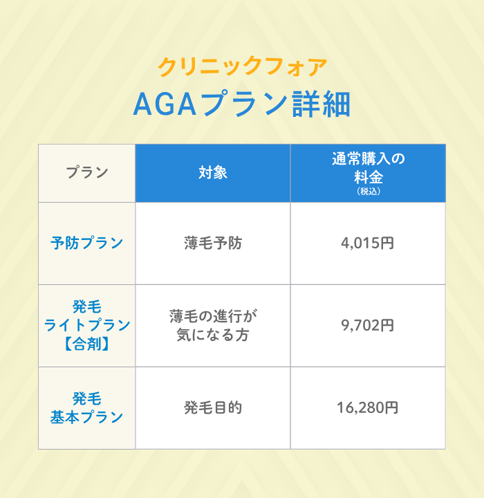 料金プランを徹底比較!自分に合ったプランの選び方