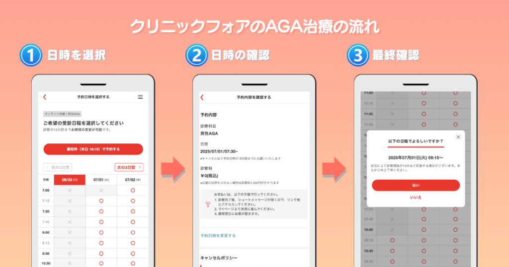 【WEBで気軽に】クリニックフォアのAGA治療のステップ